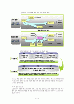 글로벌 물류활동 9페이지