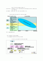 글로벌 물류활동 11페이지