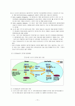 글로벌 물류활동 12페이지