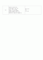 (공인중개사) 법률행위의 취소 3페이지