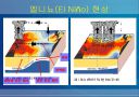 엘리뇨와 라니냐 에 관한 ppt  4페이지
