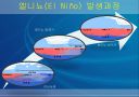 엘리뇨와 라니냐 에 관한 ppt  6페이지