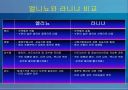엘리뇨와 라니냐 에 관한 ppt  17페이지
