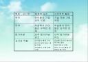 프로젝트 접근법 12페이지