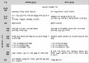 프로젝트 접근법 28페이지