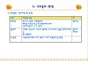 유통업의 개념과 현황			 14페이지