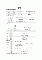 자동차별 등급 구분법 2페이지
