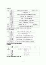 자동차별 등급 구분법 4페이지