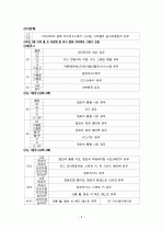 자동차별 등급 구분법 5페이지