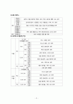 자동차별 등급 구분법 6페이지
