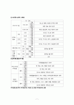 자동차별 등급 구분법 7페이지