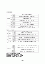 자동차별 등급 구분법 8페이지