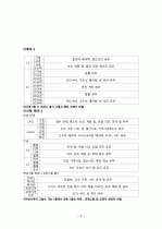 자동차별 등급 구분법 9페이지