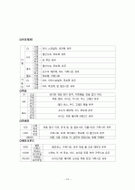 자동차별 등급 구분법 10페이지