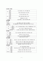 자동차별 등급 구분법 17페이지