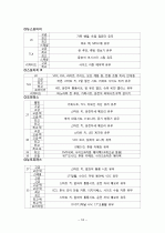 자동차별 등급 구분법 18페이지
