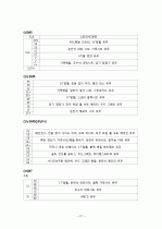 자동차별 등급 구분법 21페이지