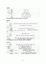 자동차별 등급 구분법 24페이지
