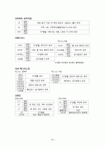 자동차별 등급 구분법 25페이지