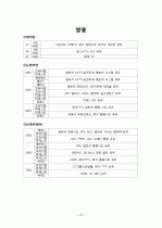 자동차별 등급 구분법 27페이지