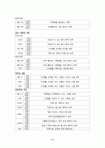 자동차별 등급 구분법 30페이지