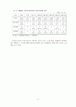 부당해고 구제제도 -구제절차 현황을 중심으로 분석 25페이지