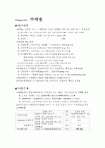 공인중개사 부동산 공법 19페이지