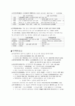 공인중개사 부동산 공법 21페이지