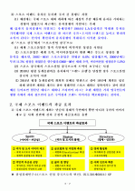 2011년 대구에서 육상대회개최에 대하여 보완해야 할 점 3페이지