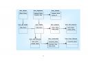 제 2장 DBMS Object 이해하기 8페이지