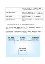 제 2장 DBMS Object 이해하기 11페이지