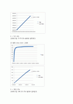 고체역학 인장실험 5페이지