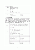 항생제의 작용기전과 종류 6페이지