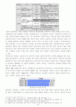  노동의 유연화와 고용의 안정성을 둘러싸고 치열한 논란이 펼쳐지고 있다. 비정규직을 둘러싼 대립되는 논의 중 어느 한쪽을 택해 자신의 입장으로 삼고 반대쪽의 주장을 논박해 보시오. 2페이지