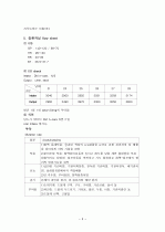 중환자실 실습 결과 보고서 3페이지