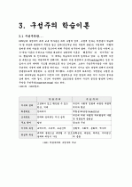 행동인지구성주의 8페이지