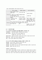 행동인지구성주의 15페이지