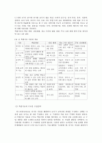 다중지능이론(Multiple Intelligence)의 교육적 의미와 적용 2페이지