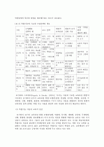 다중지능이론(Multiple Intelligence)의 교육적 의미와 적용 3페이지