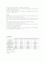 [일반화학및실험] 용해도곱 상수의 결정 3페이지