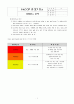 HACCP(위해요소중점관리기준)기준서 자체제작 완성본 (텍스트파일) 32페이지