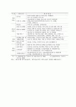 서비스산업 발전과 국가경쟁력 향상 방안  3페이지