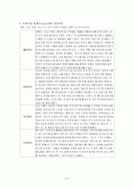 기업의 국제화의 개념 및 사례분석 4페이지