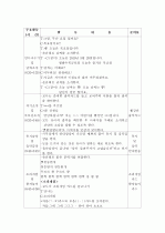 2010년 어린이집 부모참여수업계획안(주제: 딸기) 3페이지