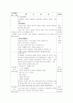 2010년 어린이집 부모참여수업계획안(주제: 딸기) 5페이지