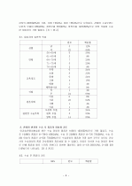 방통대 간호학 졸업 논문 6페이지