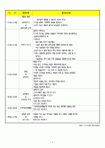 (어린이집)보육실습일지/보육일지/영유아 보육일지-4월 1주차  4페이지