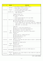 (어린이집)보육실습일지/보육일지/영유아 보육일지-4월 2주차  6페이지