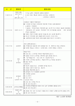 (어린이집)보육실습일지/보육일지/영유아 보육일지-4월 2주차  8페이지
