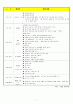 (어린이집)보육실습일지/보육일지/영유아 보육일지-4월 2주차  10페이지